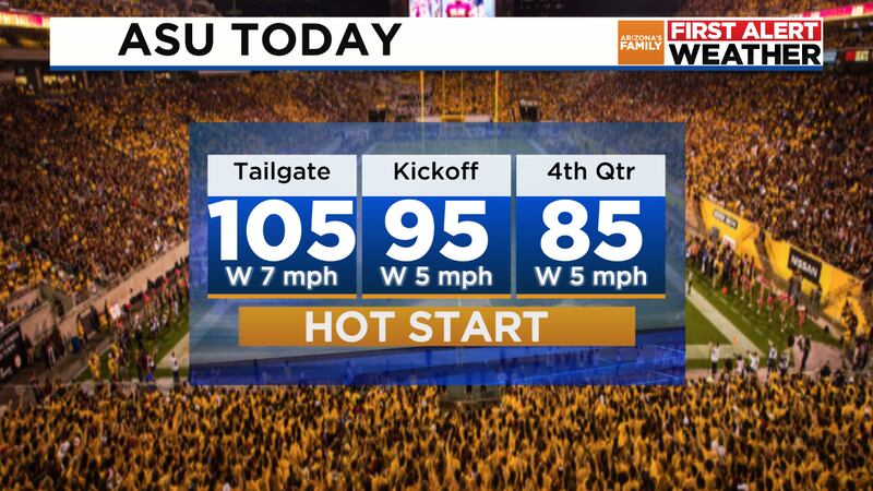 ASU Forecast