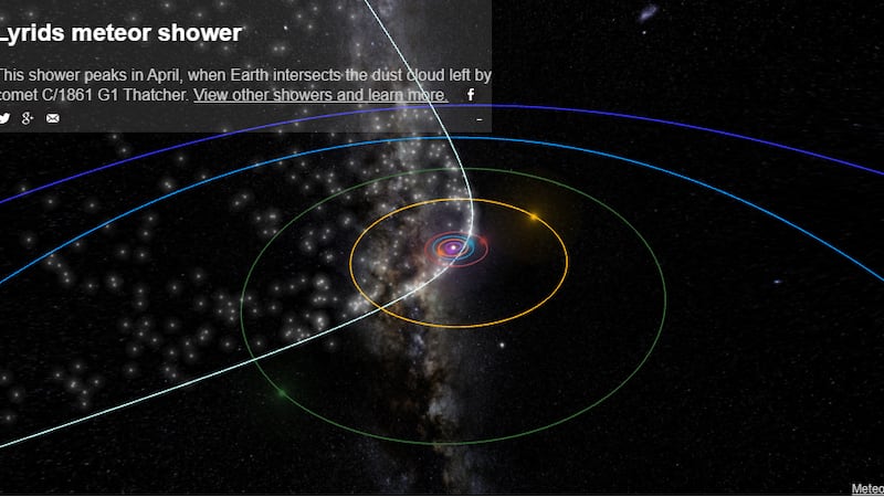 Lyrids meteor shower