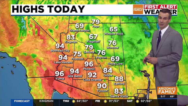 A big warm-up begins today across Arizona, with temperatures peaking this weekend for two...