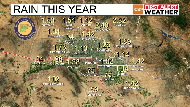 Phoenix Metro Rain Totals (Year To Date)